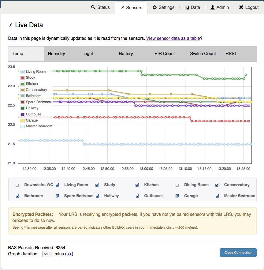 Live Data